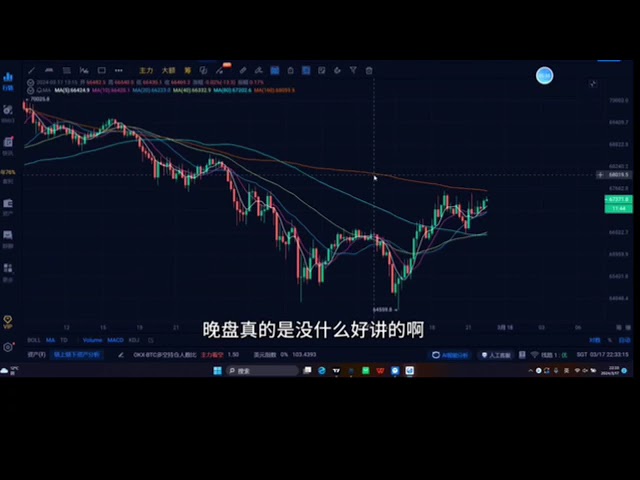 2024.3.17 Analyse des tendances de négociation tardive de Bitcoin et Ethereum