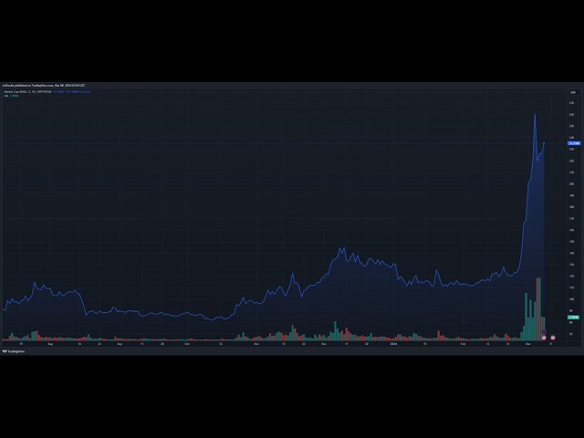 Dogecoin est-il le nouveau créateur de millionnaire ? Plus de 1 000 adresses contiennent des gros sacs