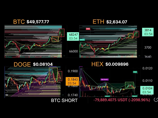 DOGE 因 REDblocks BTC DUMPS 美國電話中斷和 Facebook 用戶登出而下跌超過 15%