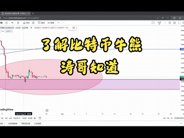 Guide to the currency circle, understand the bulls and bears of the currency circle #Bitcoin market analysis