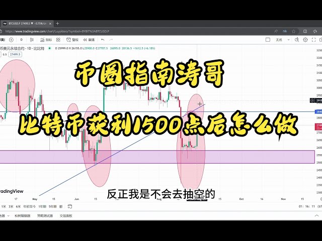 比特币8月30日获利1500点，如何斩断比特币？ ？ ？