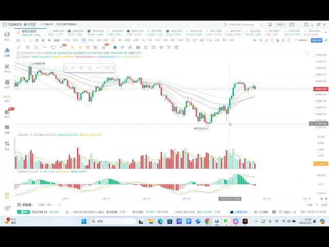 21 mars #btc #eth Trend Tangle Theory Analyse structurelle