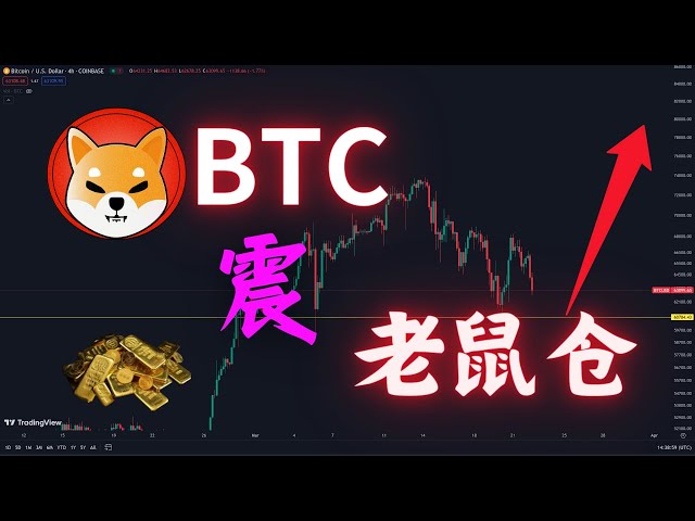 2024/3/22 #BitcoinToday 价格 63000 下降趋势线出现。只有突破这个关键点才会继续上涨#WAXP游戏币走势开始缓慢爬行#LINK上涨不理想#APT