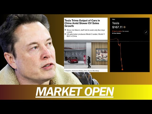 TESLA GETS HIT AFTER CHINA ISSUES, APPLE LAWSUIT GETS WORSE, BITCOIN DOWN | MARKET OPEN