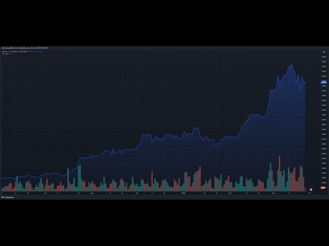 ビットコインETFアラート：アナリストが重大な警告を発 – 影響に備える