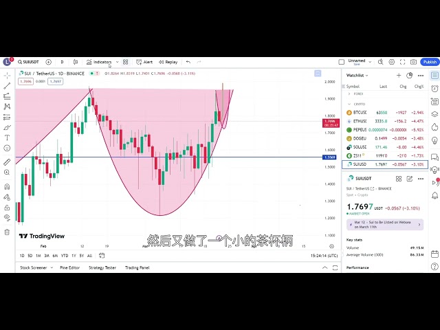 参加するこの機会をお見逃しなく。ビットコインは大きな反撃をしようとしています。sol/SUI はこの機会を逃すわけにはいきません。