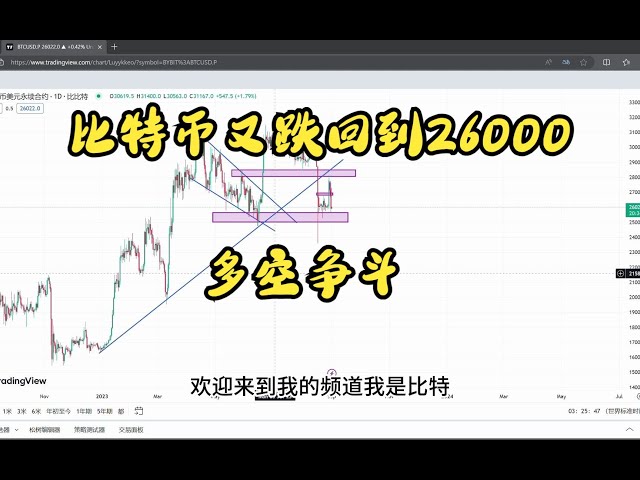 ビットコインの週間トレンドは終わりに近づいており、トレンドは楽​​観的ではありません #BTC価格分析 #イーサリアム市場分析