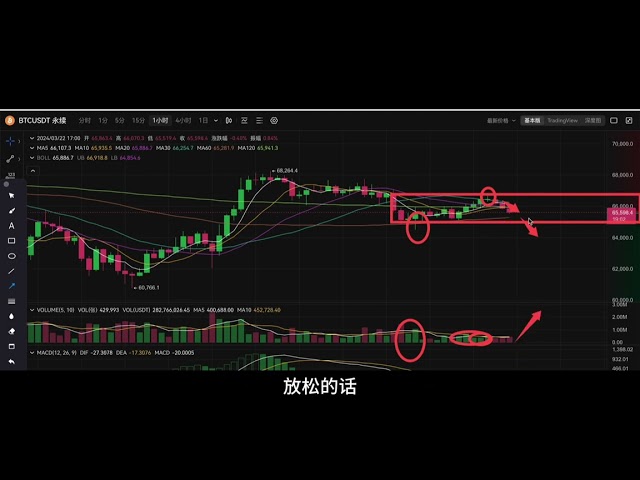 Nach der Erholung befindet sich BTC in einem Range-Washout. Wie baut man sicher und vernünftig eine Long-Position auf? ! ! ! 20240322｜ETH Ethereum｜BTC Bitcoin｜ORDI｜Blockchain｜Analyse｜Trend｜Handel｜Short ｜Long｜