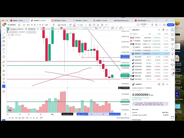 Stratégies de trading Bitcoin et Altcoin : application clé de support, de résistance et de théorie des vagues - @guanyuhan426 Live Slice