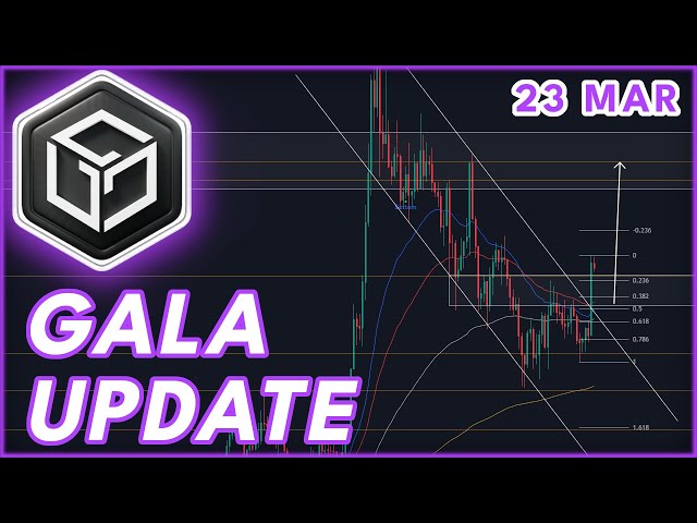 GALA-BREAKOUT-UPDATE!🚨 | GALA-PREISVORHERSAGE & NEWS 2024!