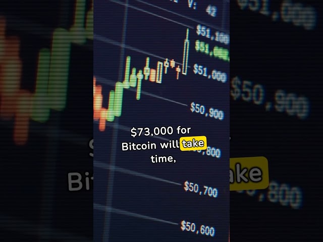 Bitcoin rutscht auf 64.000 ab, da weiterhin große Graustufen-GBTC-Abflüsse stattfinden