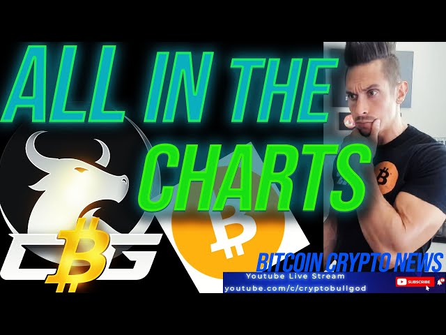 Alles in den Charts: Tägliche Bitcoin-Krypto-TA-Nachrichten LIVE! #Bitcoin #Krypto #Kryptowährung