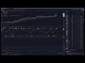 다음 주 비트코인 ​​미국 주식 시장 전망: SPX, QQQ, DIA, IWM, SMH, SOXL, FNGU, TSLA, COIN, NVDA, AMD, APPL, BTC, ETH, LABU, SMCI