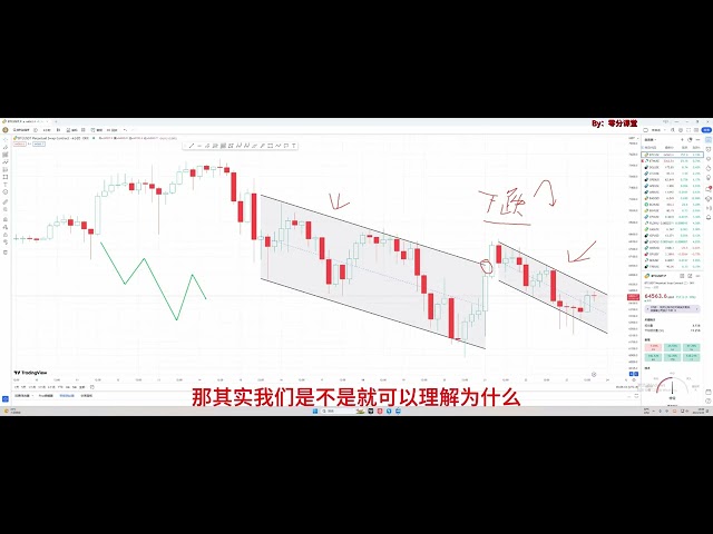 2024년 3월 23일 비트코인 ​​시장 분석