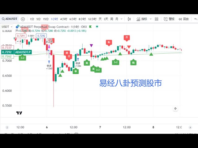 BTC ADA ATOM BCH DOT EOS ETC ETH LINK LTC NEAR OP SOL TRX XRP 學士 24.3.23 市場分析