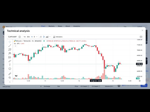 加密货币市场崩盘：这就是比特币、ETH、SOL、XRP、SHIB 大幅下跌的原因