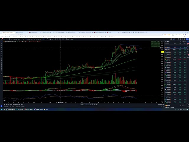 Der Weg zur finanziellen Freiheit, Woche 15, Live-Übertragung – Bitcoin hat seinen Höhepunkt erreicht und das Risiko eines weiteren Absturzes ist sehr hoch. Wo wird es also fallen und wo wird es sich erholen? 【2024-14. April】