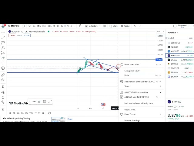 ETHFIコインのエントリーとエグジットの最新情報！ ETHFIコインの価格予測！ ETHFIコインのテクニカル分析！