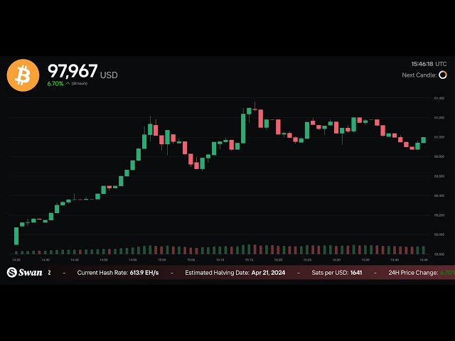 ビットコイン価格ライブ！