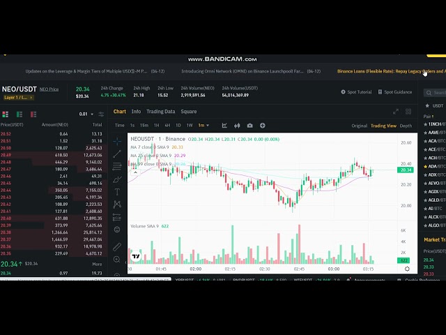 + 35 % LIVE NEO NEO-Preisvorhersage – LIVE NEO NEWS – NEO NEO-Preisdiagramm