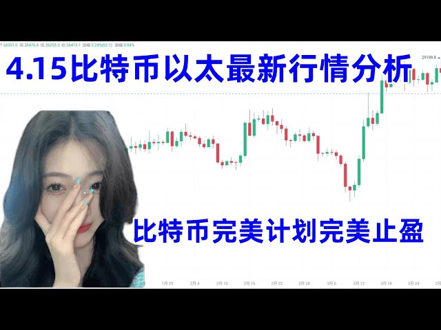 Analysis of the latest market trends of Bitcoin and Ethereum on April 15; Is Bitcoin expected to rise? Explain in detail the logic behind the collective leverage liquidation of Shanzhai;