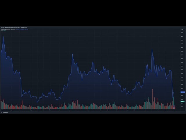 XRP Poised For Takeoff: Analysts Predict Huge Gains After Bitcoin Halving