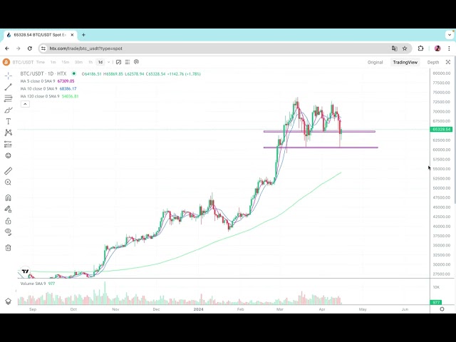 注意這一點！比特幣市場分析，以太坊市場分析，比特幣，eth，doge