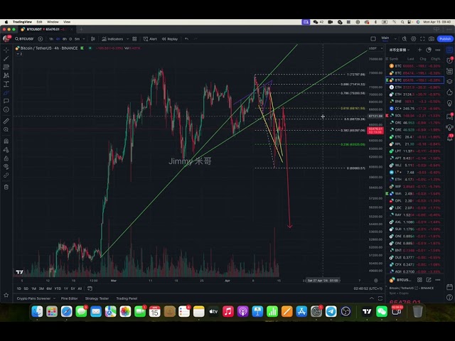 $BTC #ビットコイン 市場を5分で理解して保存⬇️この下落の波の運用を見直しましょう。 BTCは予想通り72,000から59,000に下落しました。所定の位置にありますか?まだ落ちますか？今日のラリーはどこへ向かうでしょうか？ビデオでは、