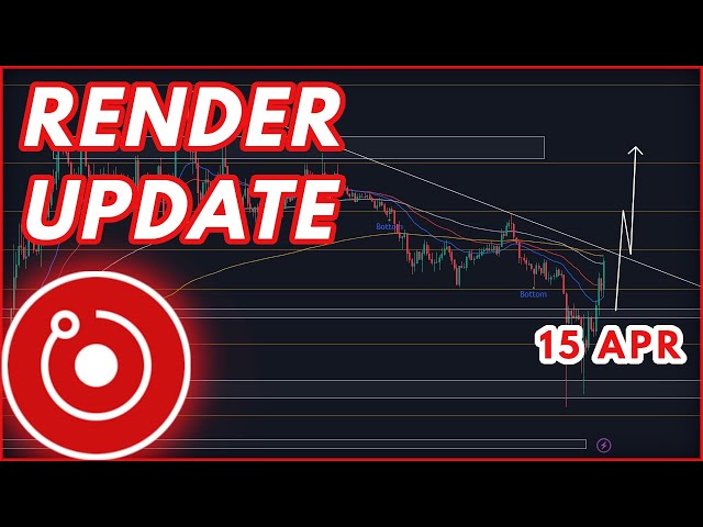 RNDR ABOUT TO RALLY?🔥 | RENDER TOKEN PRICE PREDICTION & NEWS 2024!