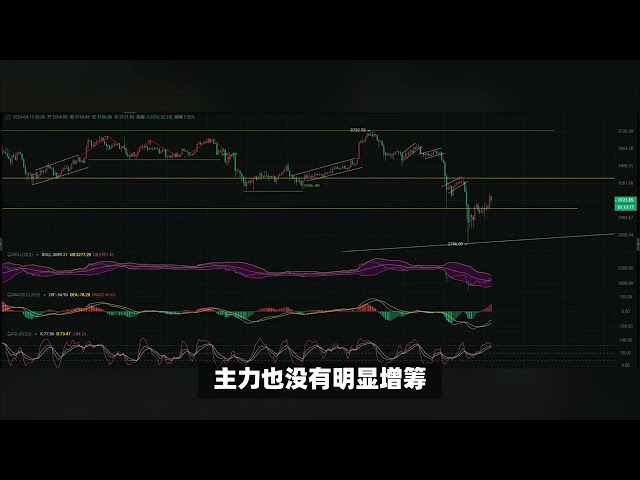 4 15 Academicians in the Currency Circle: Crazy Ethereum! 3050 The pass becomes the key, whether it is broken or not is broken in one fell swoop! #eth #ethereum #Ethereum