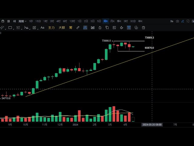 加密领域的亚洲市场即将开放。香港BTC ETH现货ETF已获批。下一次大幅上涨会是什么？