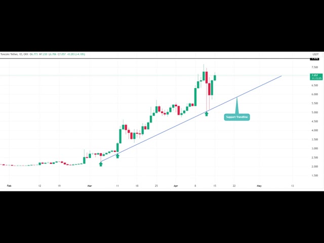 LIVE-Toncoin (TON)-Preisvorhersage – Toncoin (TON)-NEWS – Toncoin (TON)-Preisdiagramm