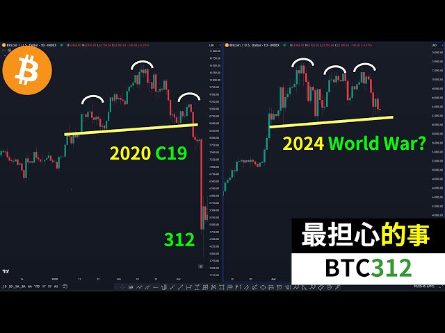 ビットコインに関する私の最大の懸念は何ですか? BTCがバックハンドでロングになるのはいつですか?