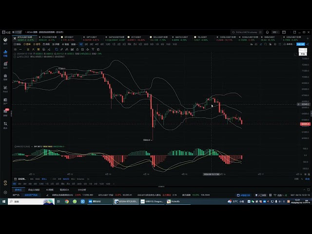 2024年4月16日のBTCとETHのトレンド分析