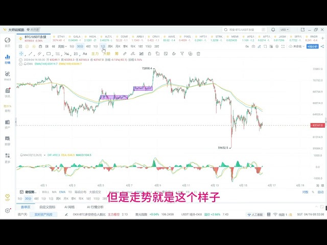 第二の探検ショックが始まる？気長に待ちましょう - 4 月 16 日の BTC ディスク分析 (Kunpeng)