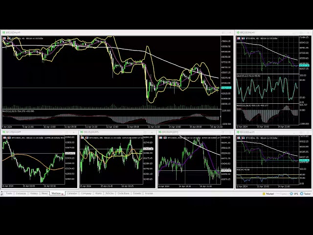 04-16-2024 us@0000 倫敦時段比特幣 90% 獲勝 BTC/USD 圖表走勢回顧