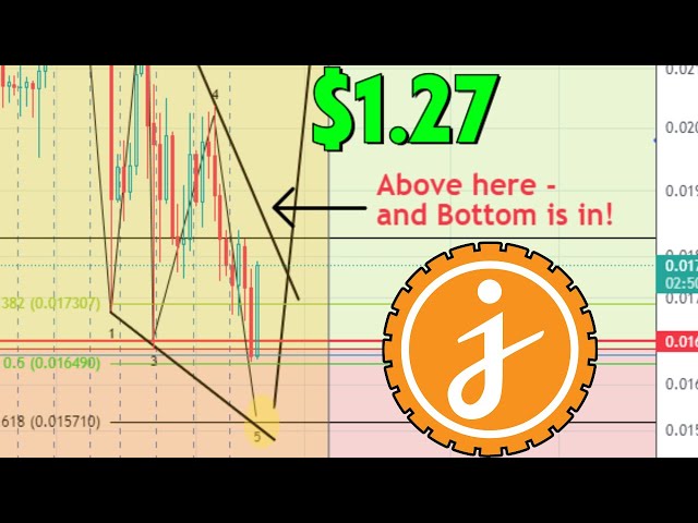 これが、Jasmy が数日で 1 ドルになる方法です。 *必見*