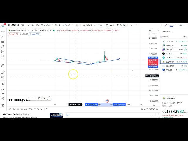 MISES À JOUR D'ENTRÉE ET DE SORTIE DE BOBA COIN ! PRÉDICATION DU PRIX DES PIÈCES BOBA ! ANALYSE TECHNIQUE DU BOBA COIN !