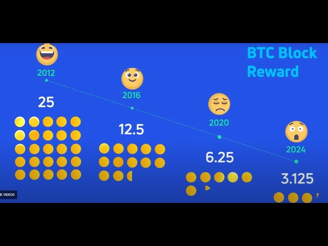 半減期後のビットコインの価格はいくらになるでしょうか? AIがどのように予測するかを見てみましょう