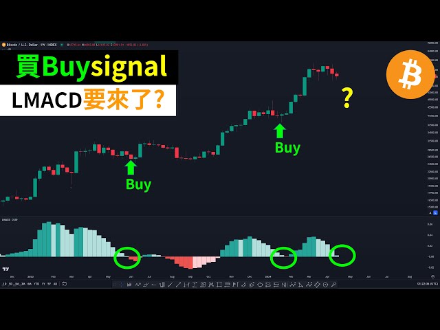 비트코인 매수 신호가 오나요? BTC60K는 안정적인가요?