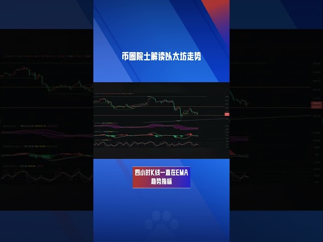 2024년 4월 17일 화폐계 학자들이 이더리움의 최신 동향을 독점적으로 해석합니다! 3000 게이트 운용 가이드