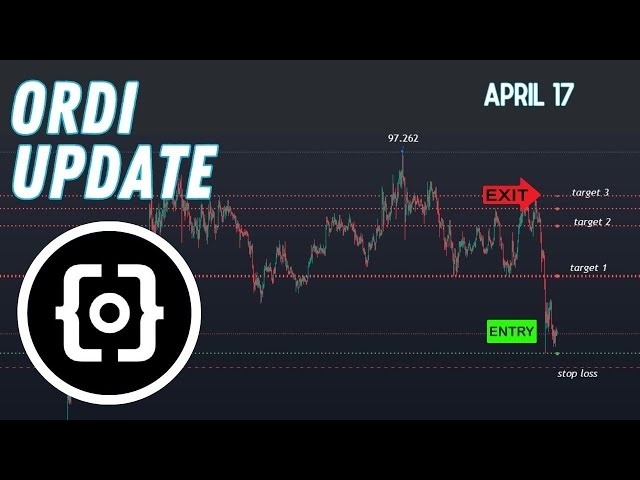 ordi 코인 가격 예측, 다음 목표 | ordi 코인 가격 업데이트 2024년 4월 17일