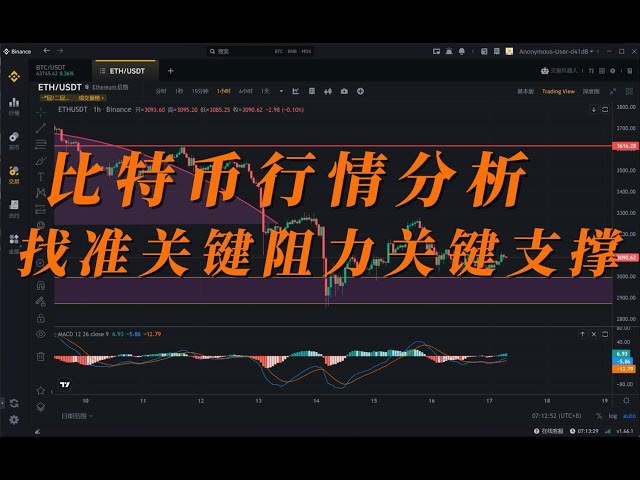 Bitcoin-Marktanalyse am 17. April