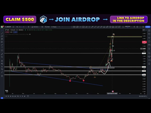 Crypto Airdrop MEILLEUR 2024 | RÉCLAMATION (pièce gratuite) Arbitrum TOKEN 🧡🧡