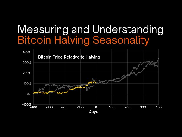 ビットコインの半減期の季節性の測定と理解