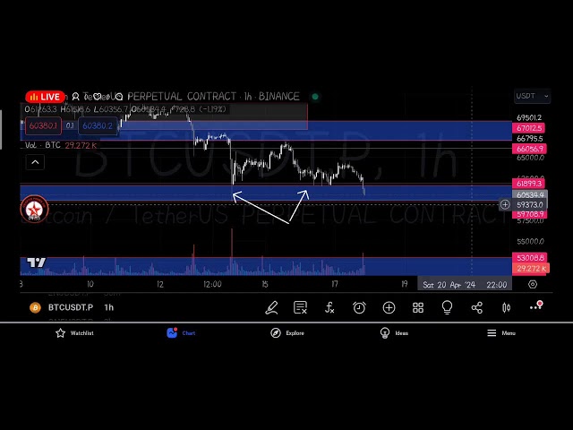 원코인 업데이트(BTC, ETH, CHAINLINK MATIC) 2024년 4월 17일 #onecoin