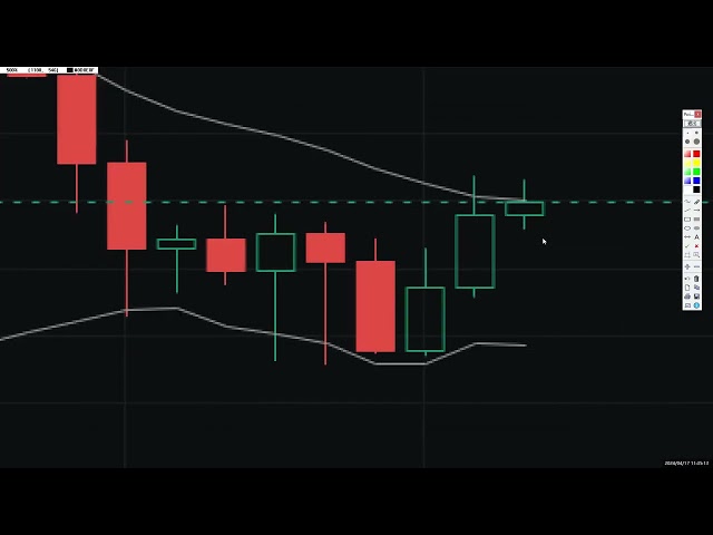 2024년 4월 17일 BTC, ETH 동향 분석