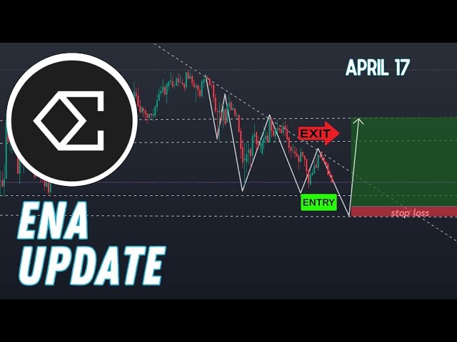 ENA coin price prediction, next targets |  Ethena ENA coin price update | scalping  April 17, 2024