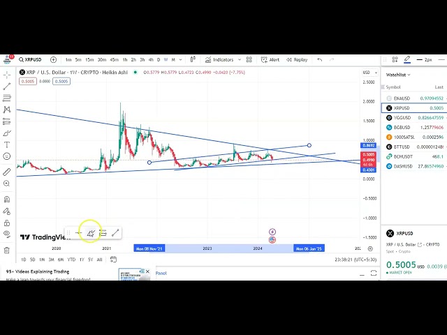 PREISVORHERSAGE FÜR XRP-MÜNZEN! XRP COIN AKTUELLE EIN- UND AUSFAHRT-UPDATES! XRP COIN CHART ANALYSE!