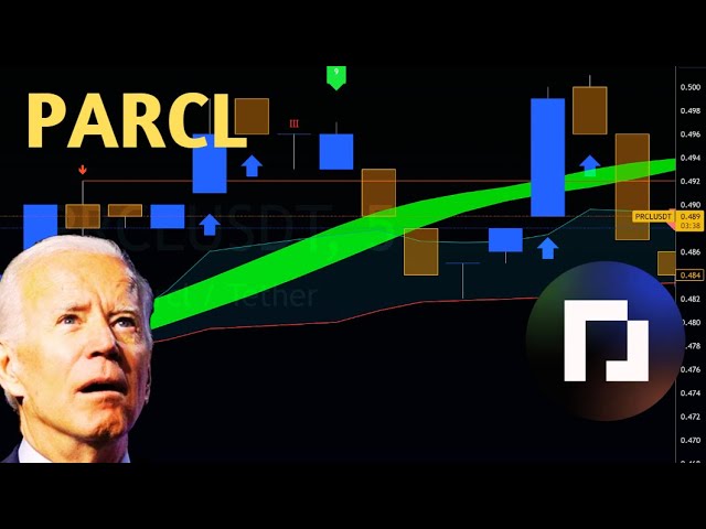 Parcl-Preisvorhersage $PARCL Coin (100-fache Krypto-Bullenlaufanalyse 2024)